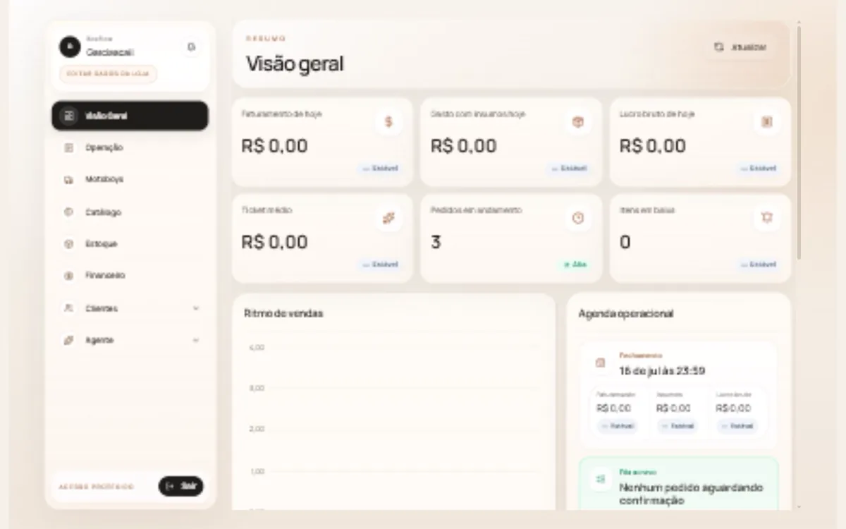 Painel desktop do RoxFlow com os indicadores da operação